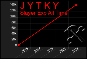 Total Graph of J Y T K Y