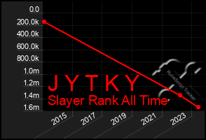 Total Graph of J Y T K Y