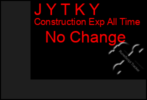 Total Graph of J Y T K Y