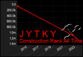 Total Graph of J Y T K Y