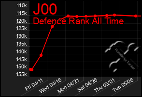 Total Graph of J00