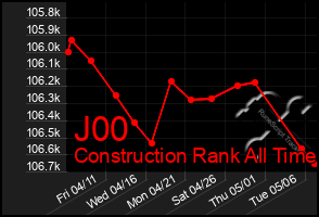 Total Graph of J00