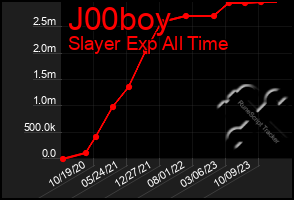 Total Graph of J00boy