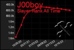 Total Graph of J00boy