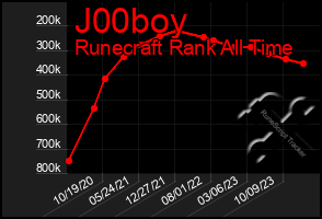 Total Graph of J00boy