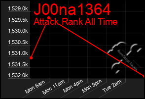 Total Graph of J00na1364