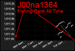 Total Graph of J00na1364