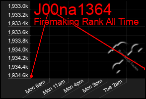 Total Graph of J00na1364