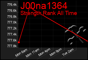 Total Graph of J00na1364