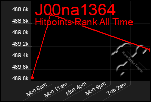 Total Graph of J00na1364