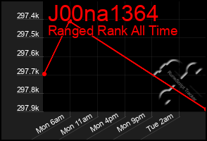 Total Graph of J00na1364