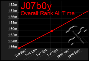 Total Graph of J07b0y