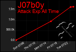 Total Graph of J07b0y