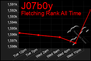 Total Graph of J07b0y
