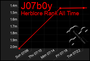 Total Graph of J07b0y