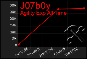 Total Graph of J07b0y