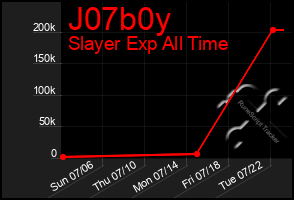 Total Graph of J07b0y