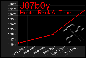 Total Graph of J07b0y