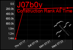 Total Graph of J07b0y