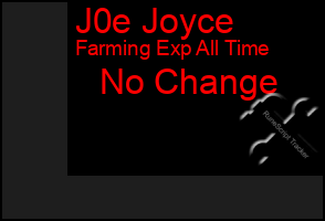 Total Graph of J0e Joyce