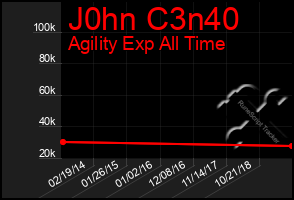 Total Graph of J0hn C3n40