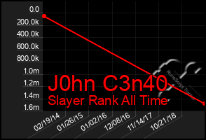 Total Graph of J0hn C3n40