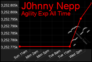 Total Graph of J0hnny Nepp