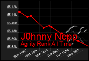 Total Graph of J0hnny Nepp