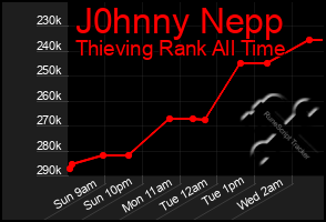 Total Graph of J0hnny Nepp