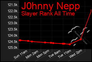 Total Graph of J0hnny Nepp