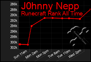 Total Graph of J0hnny Nepp