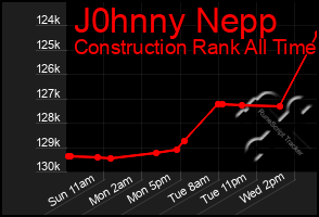 Total Graph of J0hnny Nepp