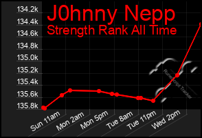 Total Graph of J0hnny Nepp