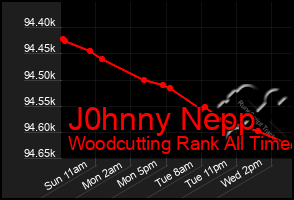 Total Graph of J0hnny Nepp