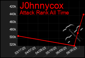 Total Graph of J0hnnycox