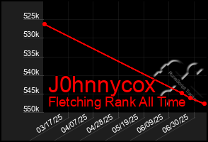Total Graph of J0hnnycox