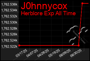 Total Graph of J0hnnycox