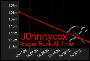 Total Graph of J0hnnycox