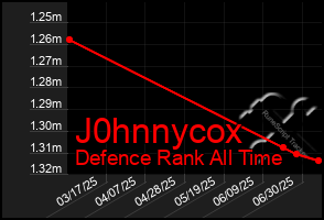 Total Graph of J0hnnycox