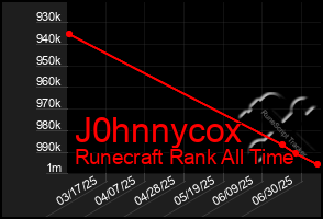 Total Graph of J0hnnycox