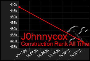 Total Graph of J0hnnycox
