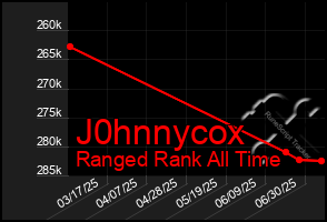 Total Graph of J0hnnycox