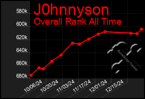 Total Graph of J0hnnyson