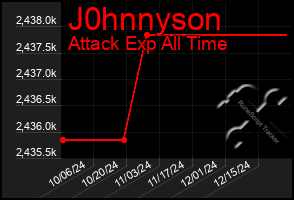 Total Graph of J0hnnyson