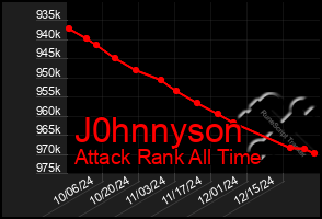 Total Graph of J0hnnyson