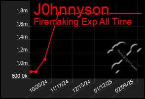 Total Graph of J0hnnyson