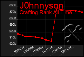 Total Graph of J0hnnyson