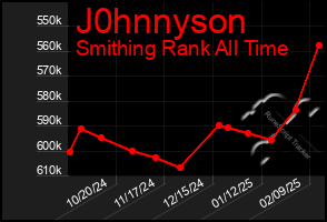 Total Graph of J0hnnyson