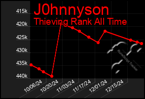 Total Graph of J0hnnyson