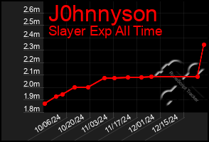 Total Graph of J0hnnyson